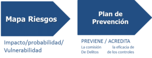 mapa de riesgos penales en los clubes de futbol